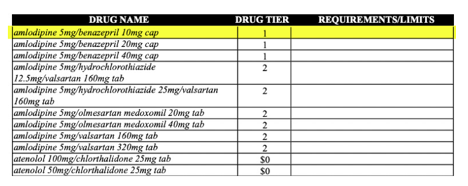 Formulary example - amlodipine is a Tier 1 drug