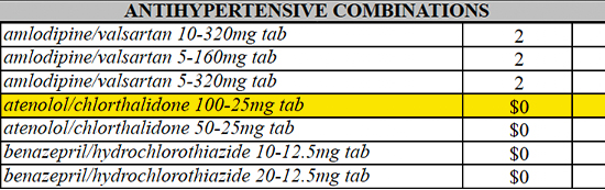 example: atenolol/chlorthalidone 100-25mg tab - $0