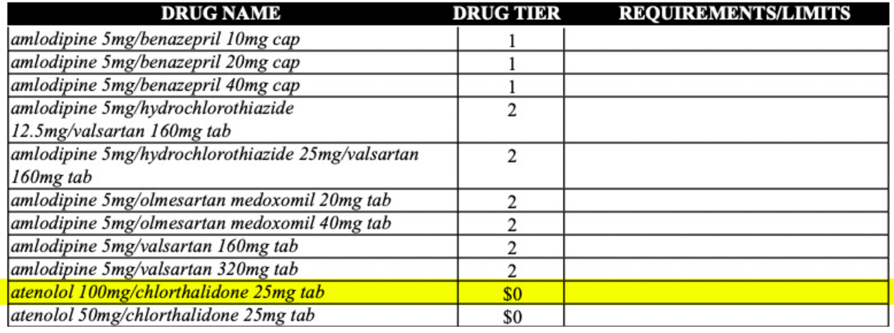 Formulary example - atenolol $0